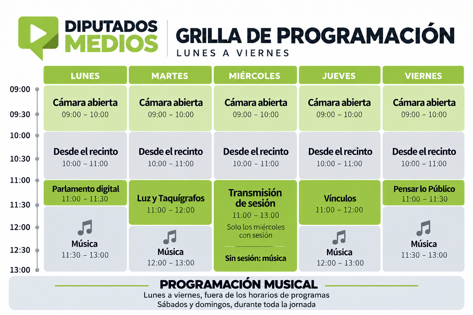 Programación de la semana de Diputados Medios